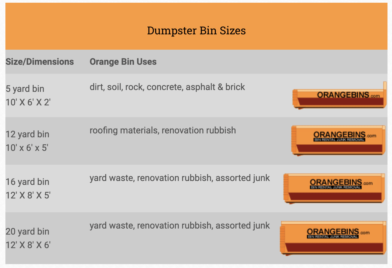 bin sizes